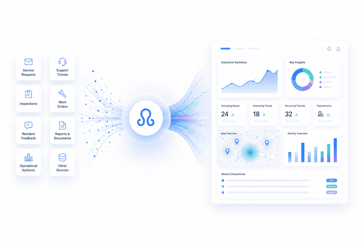Octopus operational intelligence platform